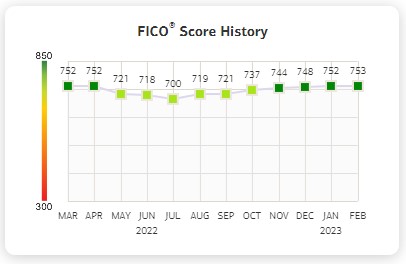 Boost Your Credit Score Fast 7 Practical Tips