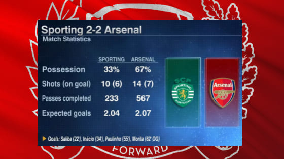 Arsenal Frustrated in Sporting CP Draw Due to Poor Set-Pieces